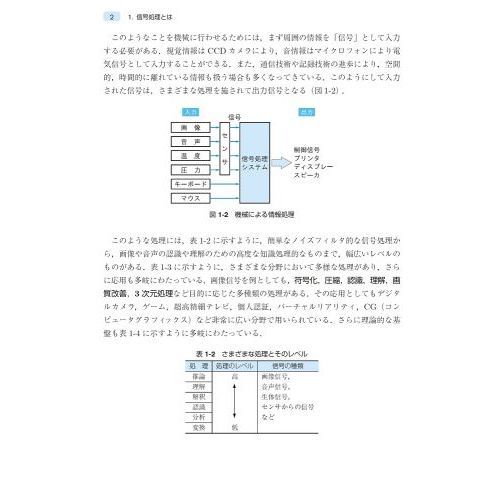 ディジタル信号処理　第２版　新装版