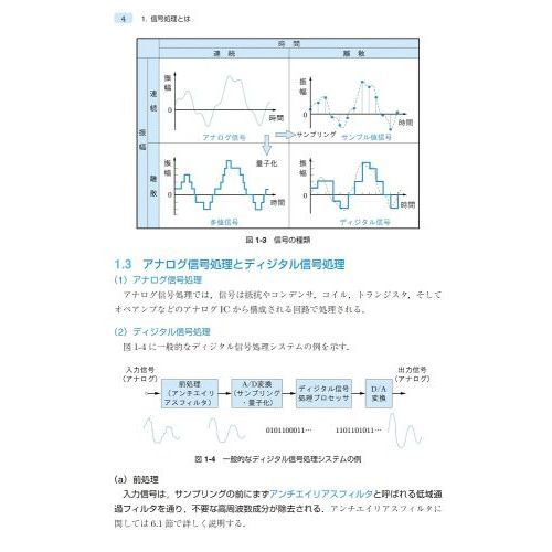 ディジタル信号処理　第２版　新装版