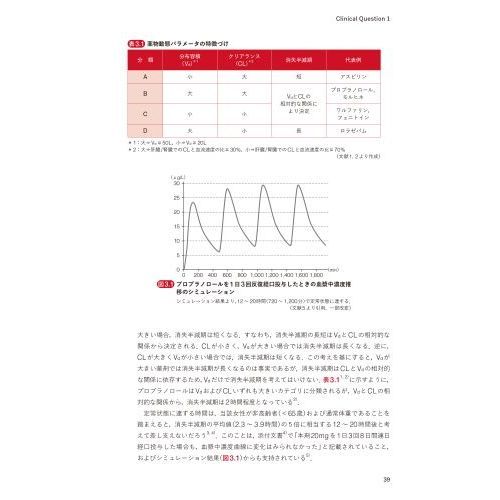 臨床に活かす薬物動態の強化書 通販｜セブンネットショッピング