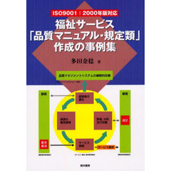 福祉サービス「品質マニュアル・規定類」作