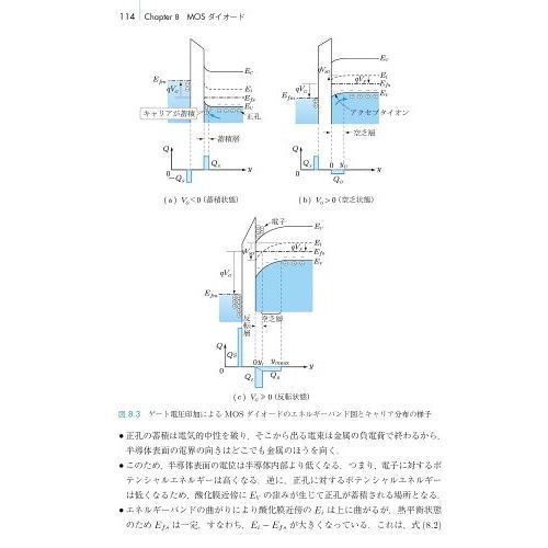 基礎から学ぶ半導体電子デバイス 通販｜セブンネットショッピング