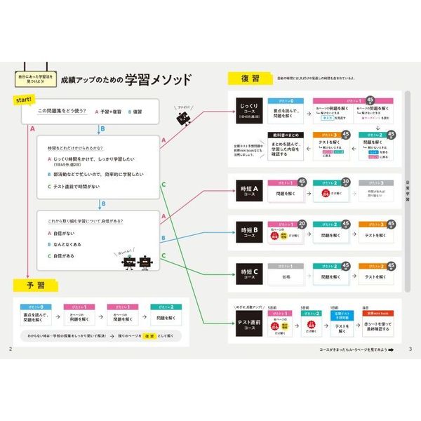 ぴったりトレーニング数学３年 東京書籍版 通販｜セブンネットショッピング