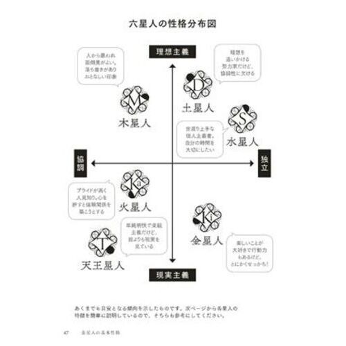 六星占術による水星人の運命 2025年版 通販｜セブンネット