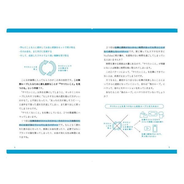 世界一やさしい「やりたいこと」の見つけ方 人生のモヤモヤから解放