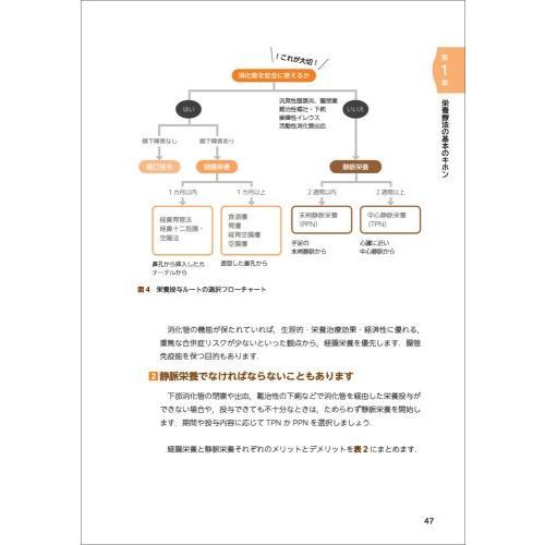 医師１年目からのわかる、できる！栄養療法　患者にあわせた投与ルートや輸液・栄養剤の選択など、根拠をもって実践するためのキホン