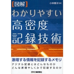 〈図解〉わかりやすい高密度記録技術