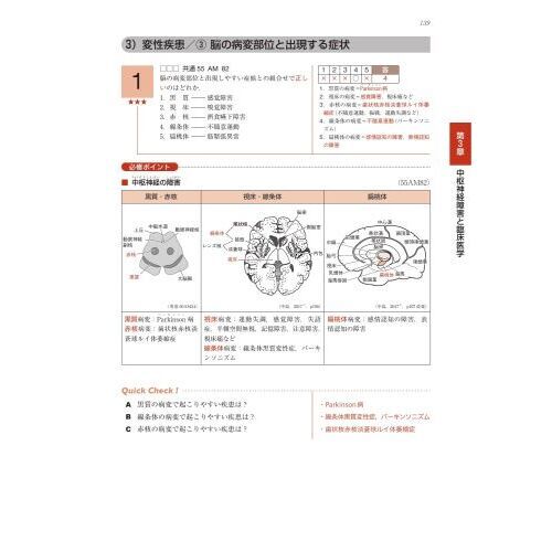 理学療法士作業療法士PT・OT国家試験必修ポイント専門基礎