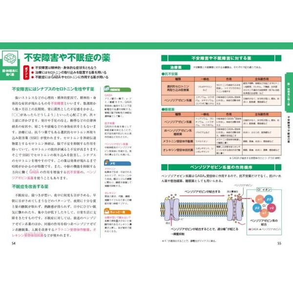 薬理学の基本 初学者でも薬理学がよくわかる1冊 通販｜セブンネット