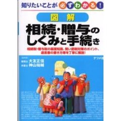 図解相続・贈与のしくみと手続き　相続税・贈与税の基礎知識、賢い節税対策のポイント、遺言書の書き方等を丁寧に解説！
