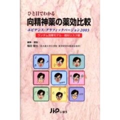 ’０３　ひと目でわかる向精神薬の薬効比較　ランダム効果モデル・相対リスク版