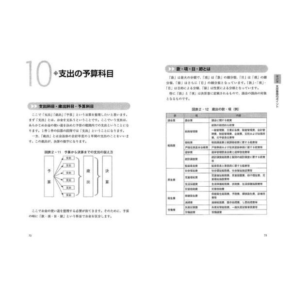 自治体 会計 オファー 本