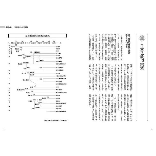 詳説日本仏教13宗派がわかる本 通販｜セブンネットショッピング