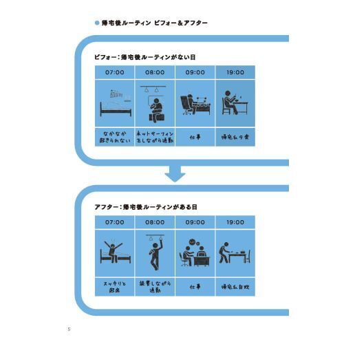 人生をガラリと変える「帰宅後ルーティン」 通販｜セブンネット