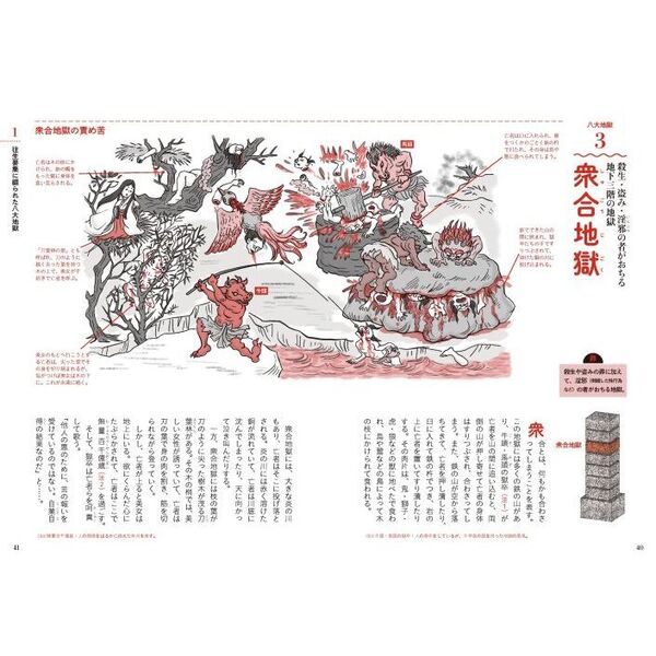 地獄の解剖図鑑 通販｜セブンネットショッピング