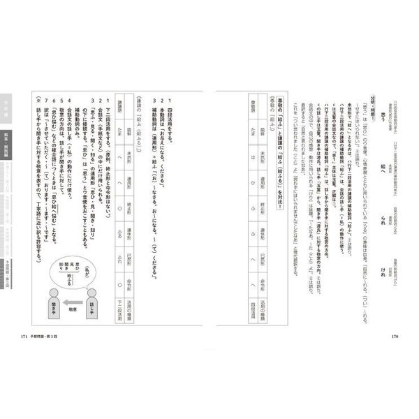 大学入学共通テスト国語〈古文・漢文〉予想問題集 改訂版 通販｜セブン