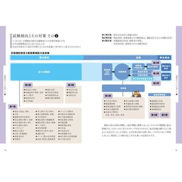 新しい日商簿記2級過去＆予想問題セレクション 2020年度版 通販  