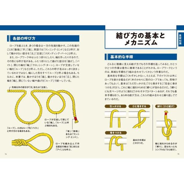 図と写真でよくわかるひもとロープの結び方