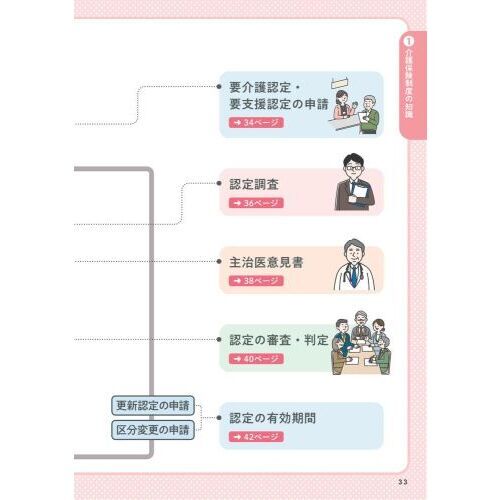 ゼロからスタート！ 馬淵敦士のケアマネ1冊目の教科書 2024年度
