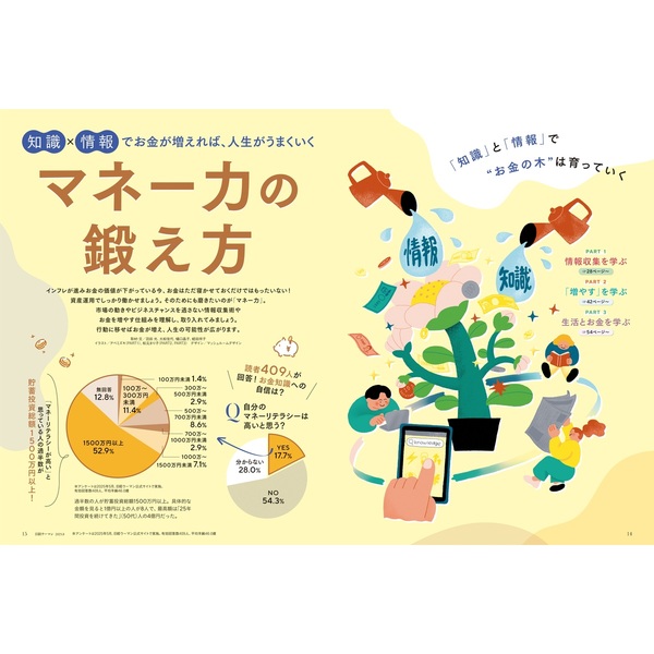 新品◇日経ウーマン◇2025年7月号・2025年6月号◇万博ガイド人生を変える旅 Amazon.co.jp: 日経ウーマン 2025年6月号 [雑誌] eBook : 日経
