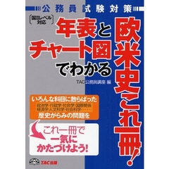 年表とチャート図でわかる欧米史これ一冊！　公務員試験対策
