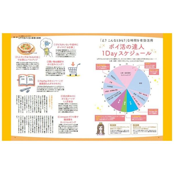 ４年で１０００万円分のポイントを貯めた主婦・もずび流家計をラクにするポイ活術 通販｜セブンネットショッピング