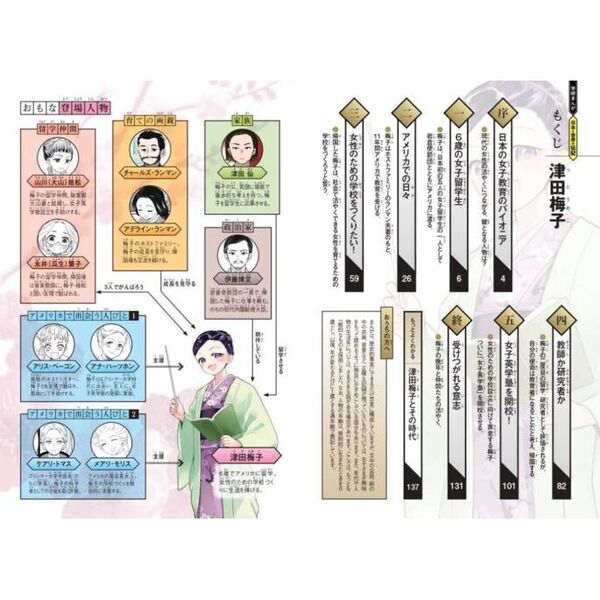 津田梅子 女性の地位向上に力をつくした教育者 通販｜セブン