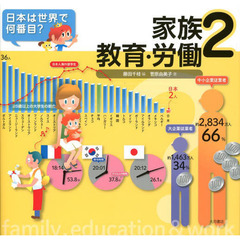 日本は世界で何番目？　２　家族・教育・労働