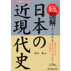 総図解よくわかる日本の近現代史