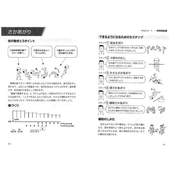 体育が苦手な教師でも必ずうまくいく マット 鉄棒 跳び箱指導の教科書 通販 セブンネットショッピング