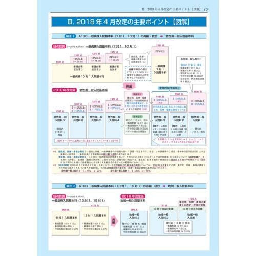 診療点数早見表　２０２０年４月版