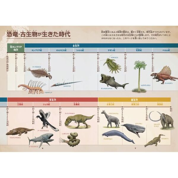 恐竜・古生物No．1図鑑 通販｜セブンネットショッピング