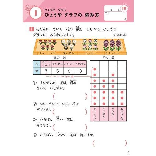 小学2年 図形・数・たんい (毎日のドリル)　改訂版