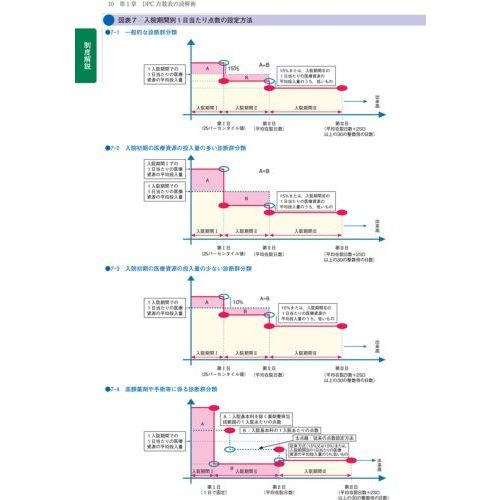 Amazon.co.jp: DPC点数早見表―診断群分類樹形図と包括点数・対象