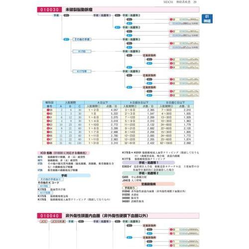 入荷now 安全 DPC点数早見表 診断群分類樹形図と包括点数・対象疾患一覧 健康+医学