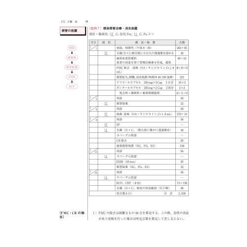 歯科保険請求マニュアル　歯の知識と請求の実務　令和４年版