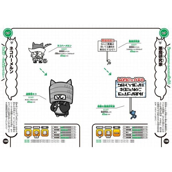 にゃんこ大戦争にゃんこ生態リポート極盛 通販｜セブンネットショッピング