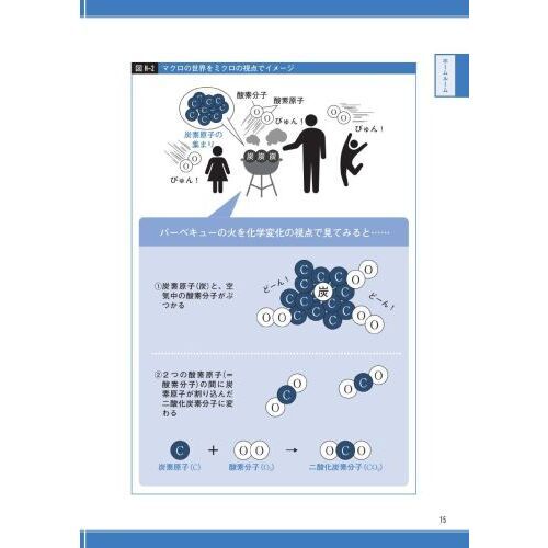 一度読んだら絶対に忘れない化学の教科書 通販｜セブンネットショッピング