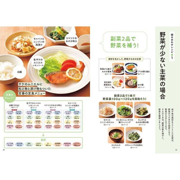 初版 よくわかる高血圧を下げる基本の食事 知識本 料理本 レシピ本