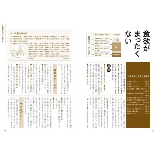 イヌ・ネコ家庭動物の医学大百科　イヌ・ネコからフェレット・ウサギ・ハムスター・小鳥・カメまで　改訂版