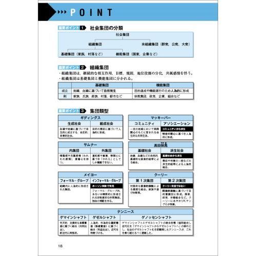 公務員試験 新スーパー過去問ゼミ 6  過去問