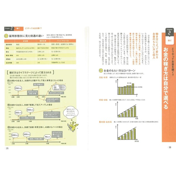 節約・貯蓄・投資の前に 今さら聞けないお金の超基本