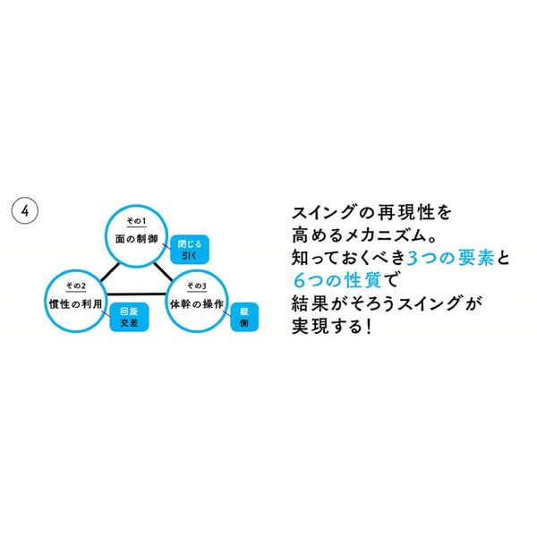 ゴルフスイング物理学７つの上達ドリル