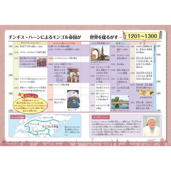 楽しく学ぼう！日本と世界の歴史年表　増補改訂版