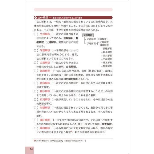 上・中級公務員試験新・光速マスター社会科学　政治／経済／社会　改訂第２版