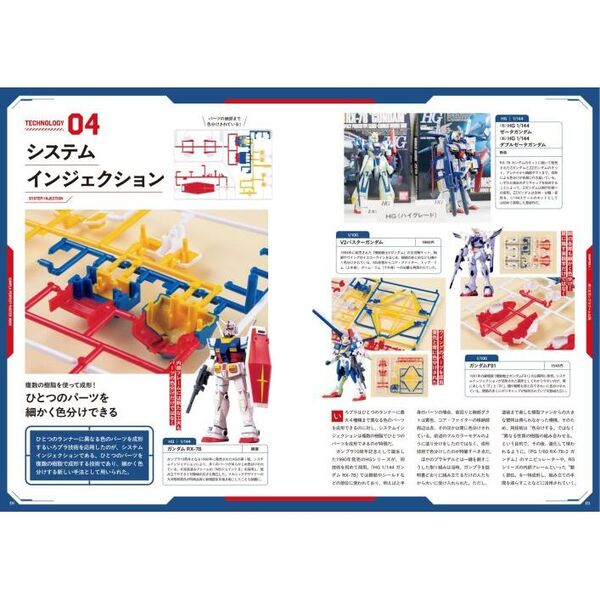 GUNPLA PERFECT MASTER BOOK 誕生45周年記念