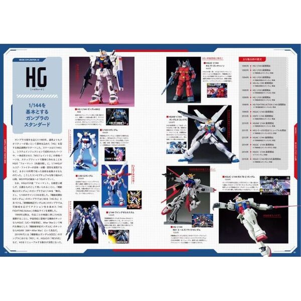 GUNPLA PERFECT MASTER BOOK 誕生45周年記念