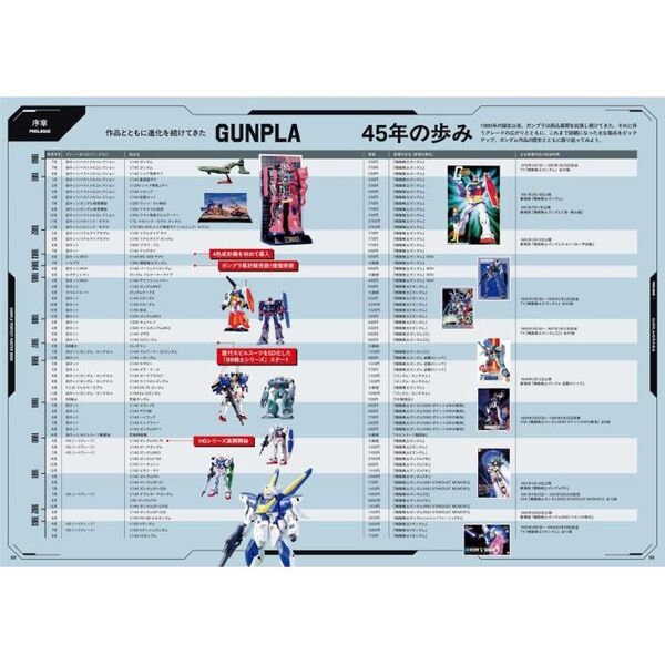 GUNPLA PERFECT MASTER BOOK 誕生45周年記念