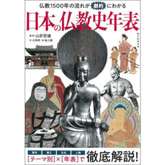 日本の仏教史年表　仏教１５００年の流れが劇的にわかる