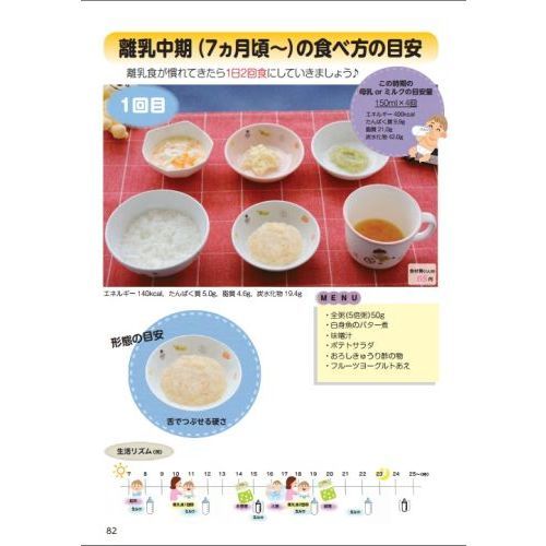 こどもの心と体の成長・発達によい食事 こども病院の医師と