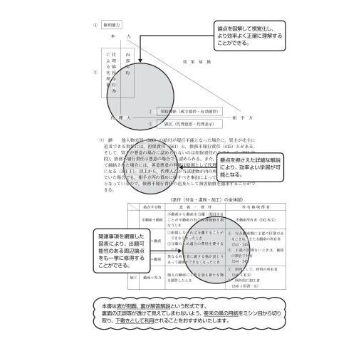 司法書士合格ゾーン択一式過去問題集 令和６年版１ 民法 上 通販